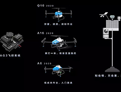 Ang mga pagbabago sa mga drone ng proteksyon ng halaman "in": gawing mas simple, mas mahusay at mas ligtas ang proteksyon ng halaman, mas ligtas at mas ligtas